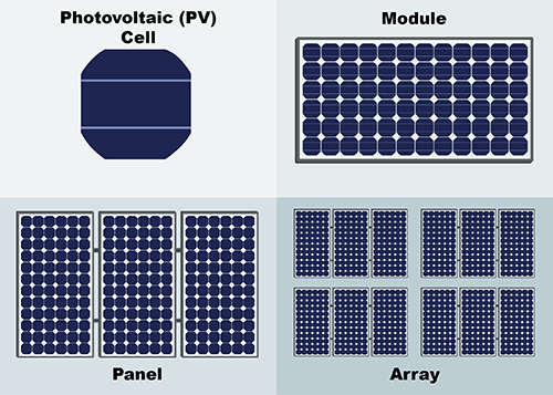 Frequently Asked Questions on Photovoltaics (PV)
